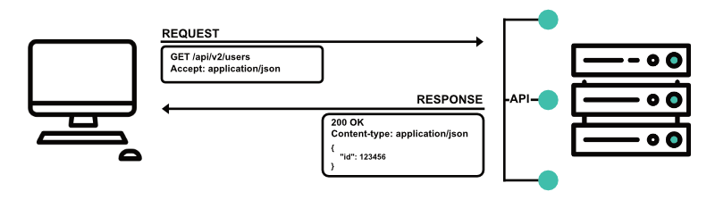 Mockoon s API Guide Part 3 REST APIs Components