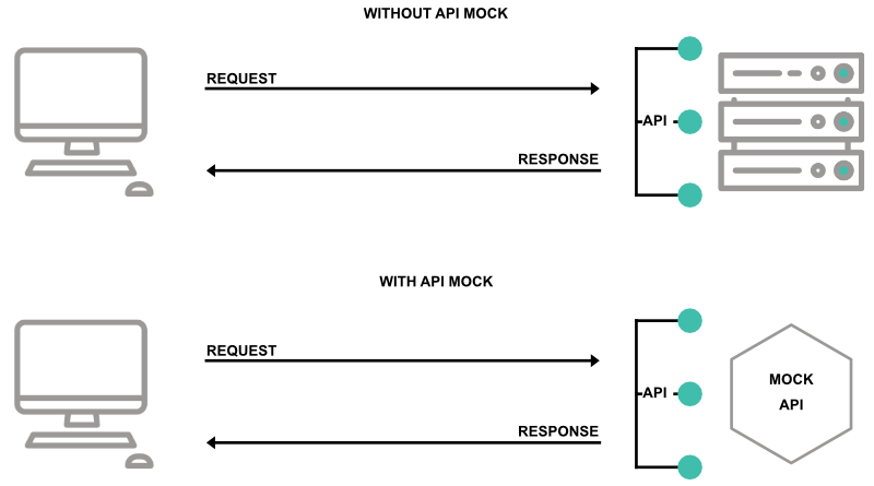 Use deep partials to help with mocking an entity