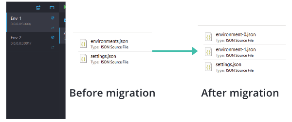 one file vs multiple files after the migration