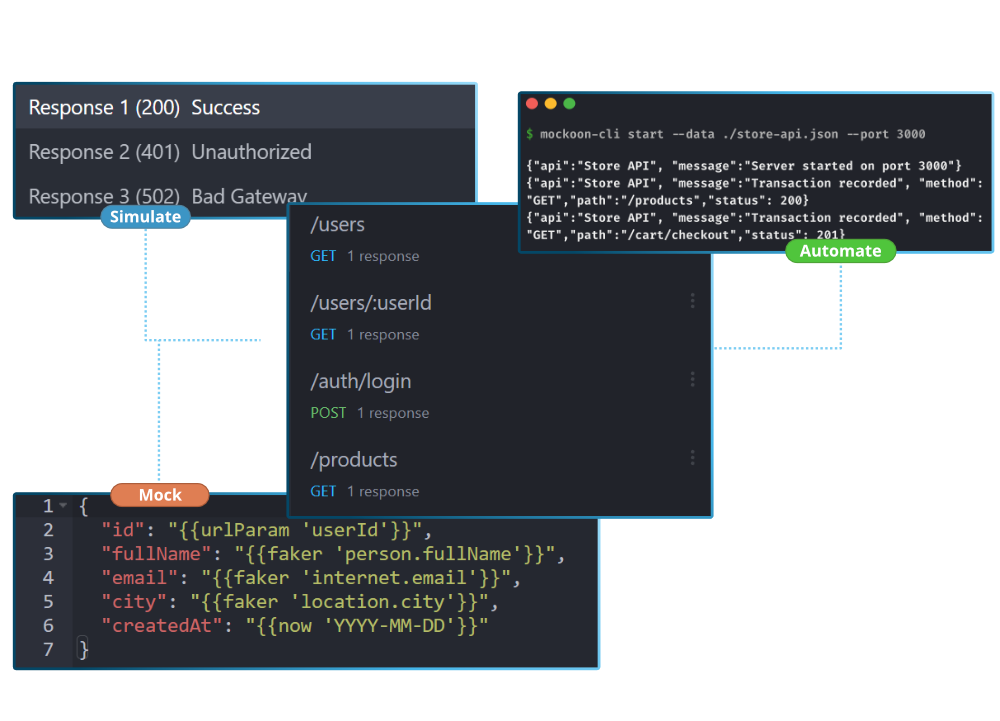 Mockoon application interface showing mock API creation and testing