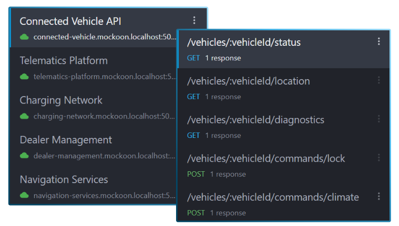 Illustration of a connected vehicle application API