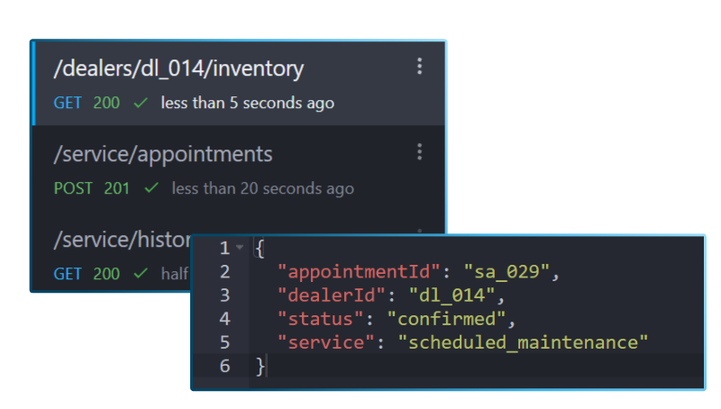 Illustration of automotive dealer and service API testing