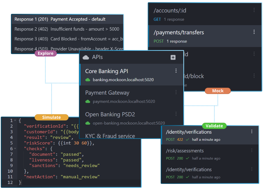 Illustration of banking API development