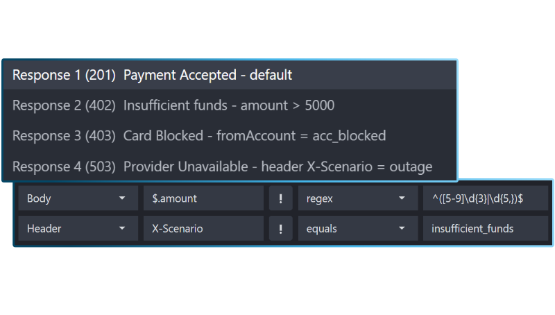 Illustration of various payment outcomes