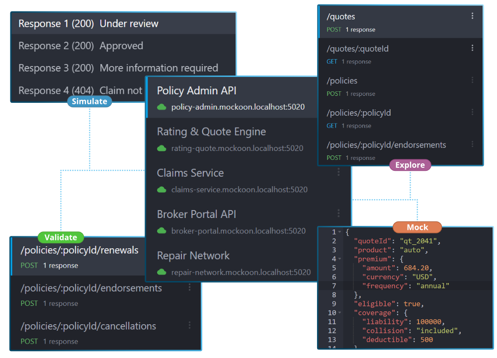 Illustration of insurance API development